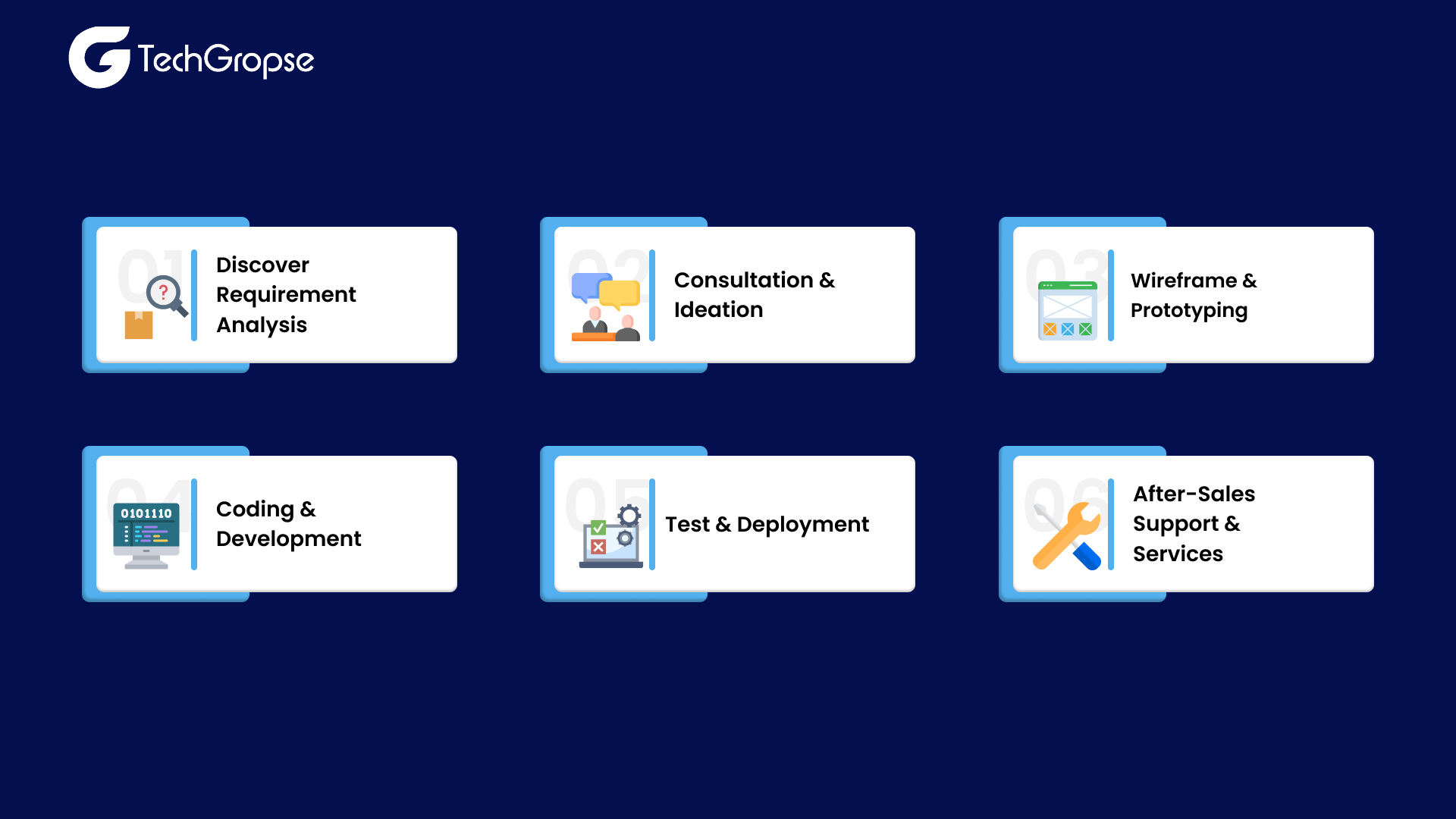 Leverage Comprehensive Custom App Development Stages