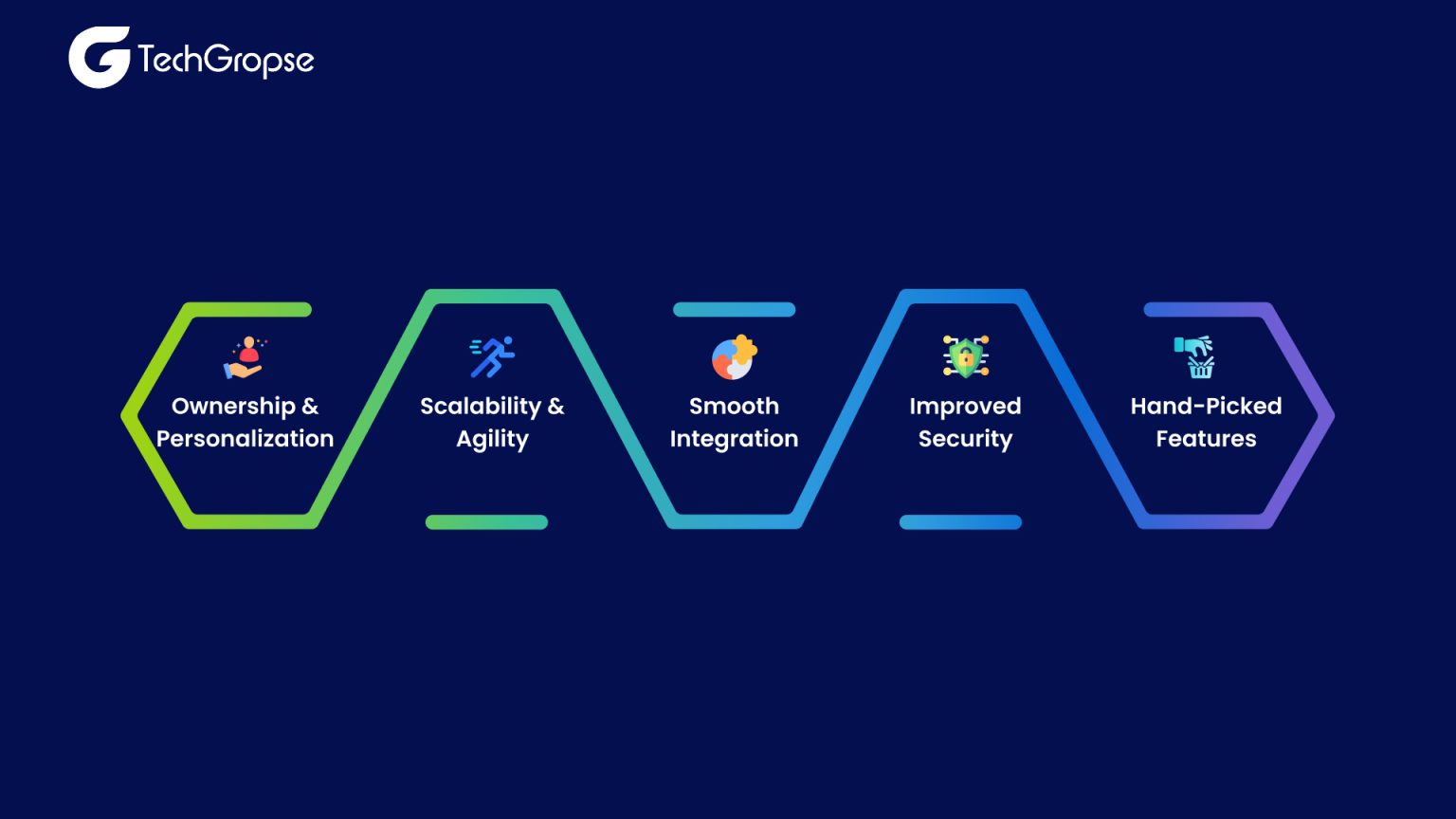 2026 Strategy: Custom Software Development Atlanta