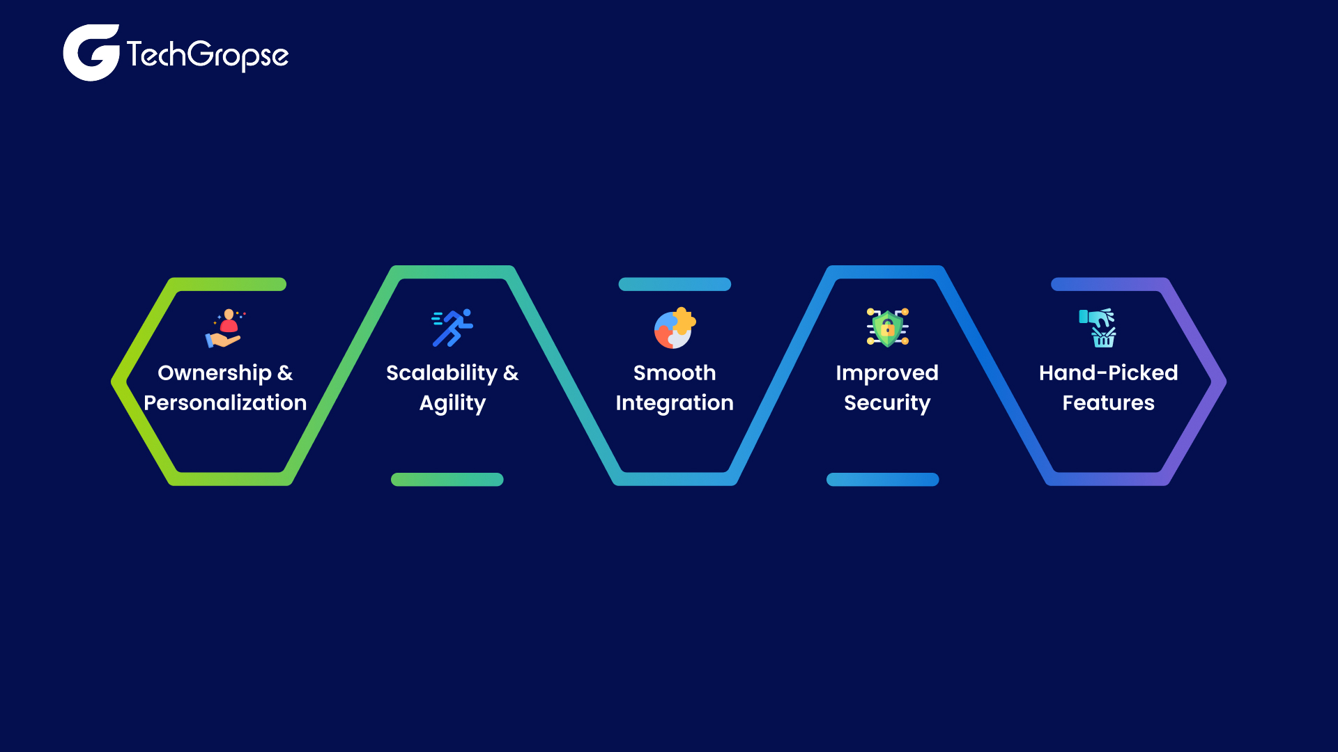 Limitless Potential of Custom Software Development Company in Atlanta