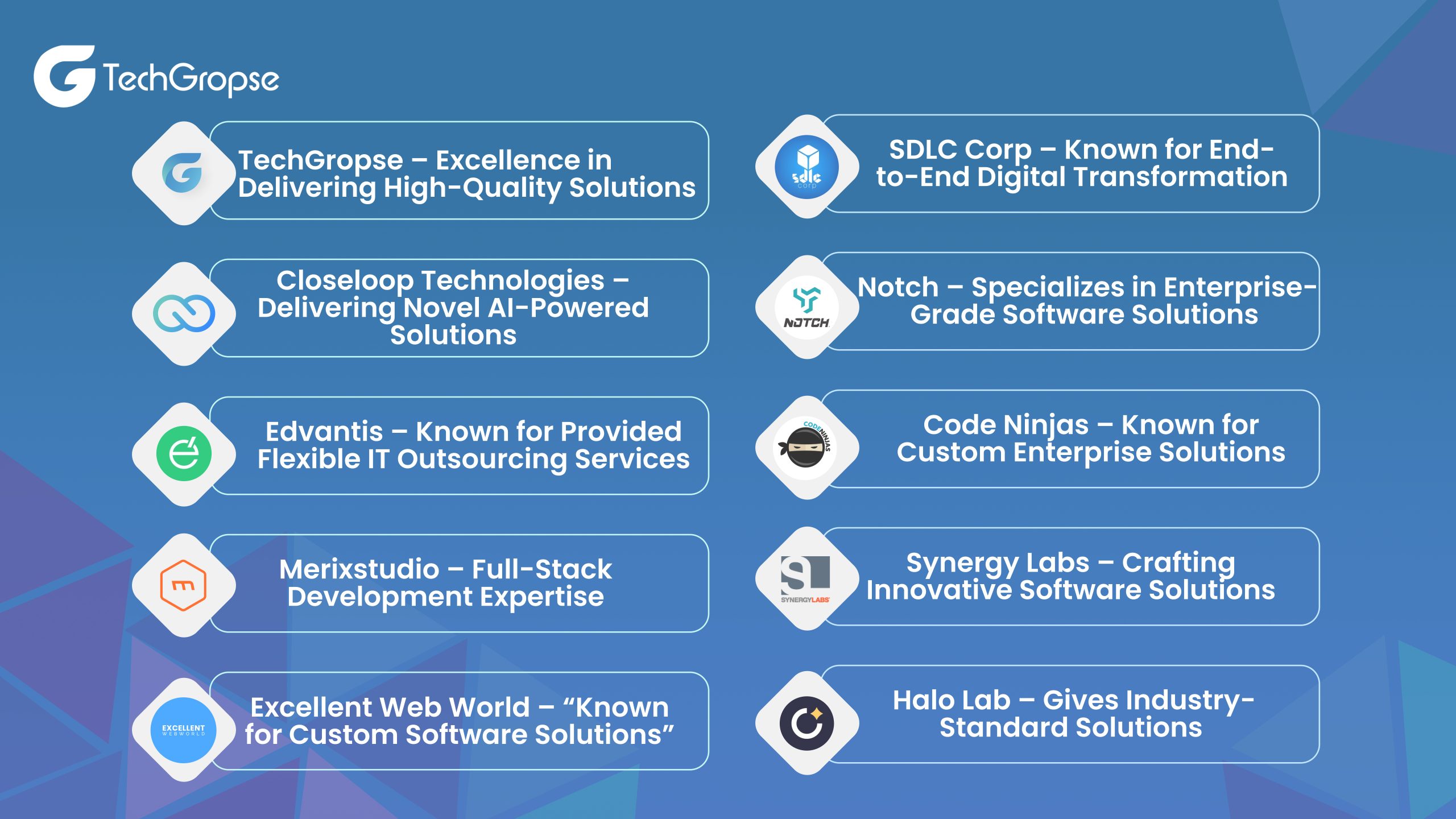 List of Top 10 Software Development Companies in Saudi Arabia