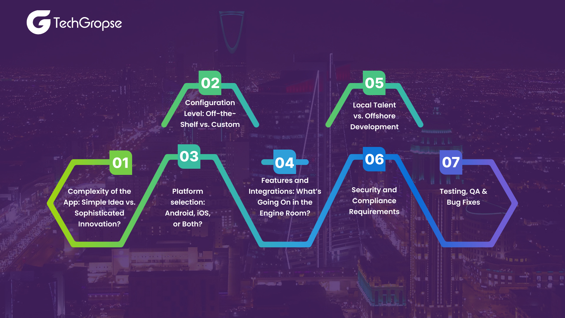 app development cost in saudi arabia