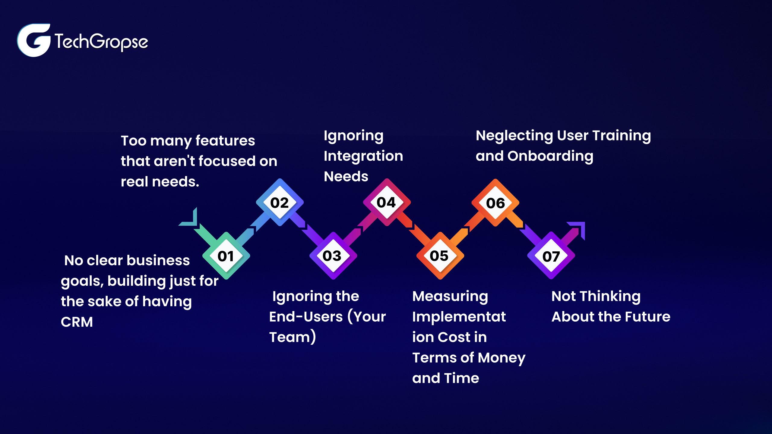 CRM Software development