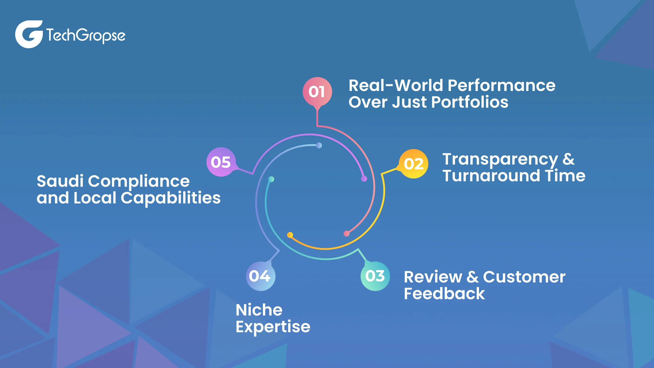 Our Review Criteria – How We Chose These Software Development Companies