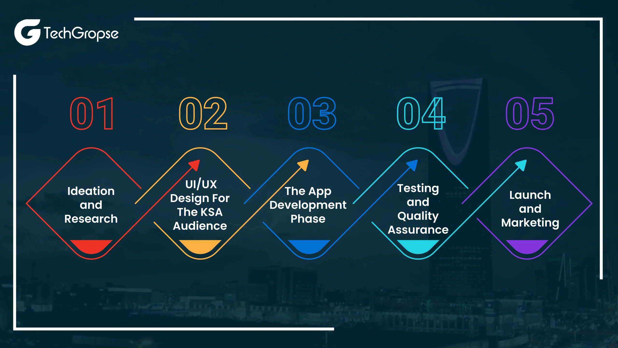  Steps to Develop an Android App in Saudi Arabia
