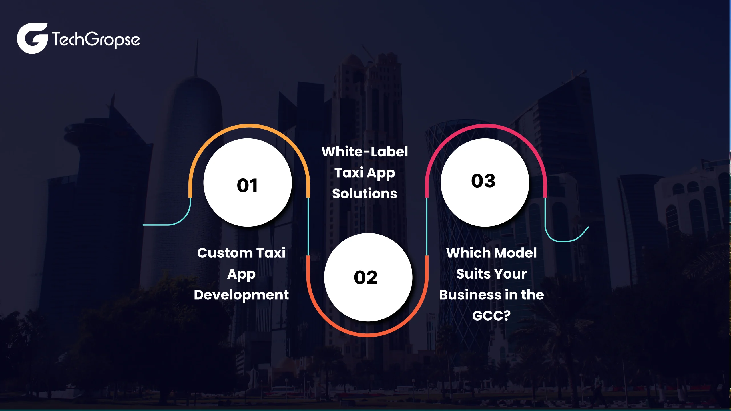 Understanding Taxi App Development Approaches