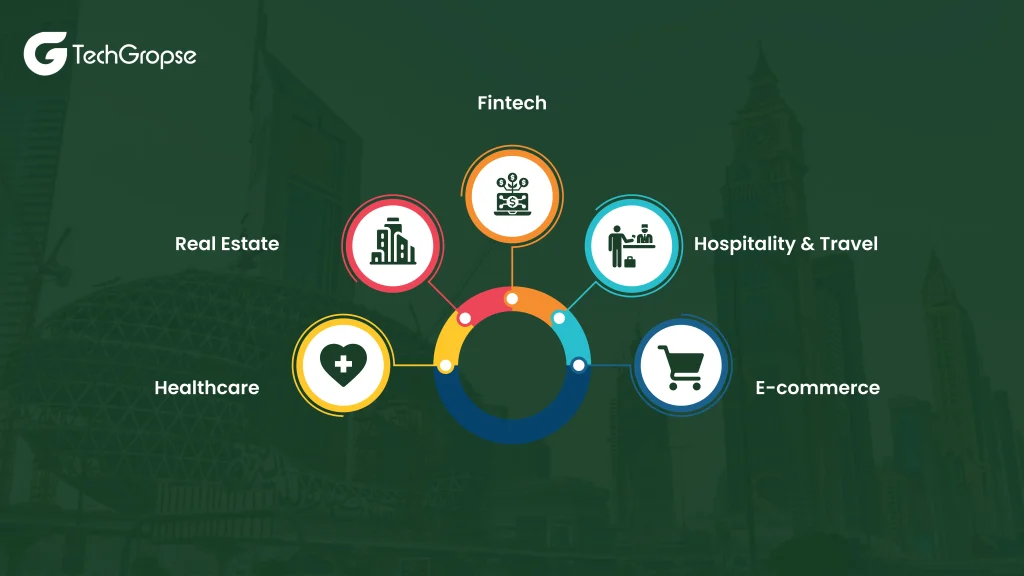 Which Industries Are Operating the Need for App Development in the UAE?