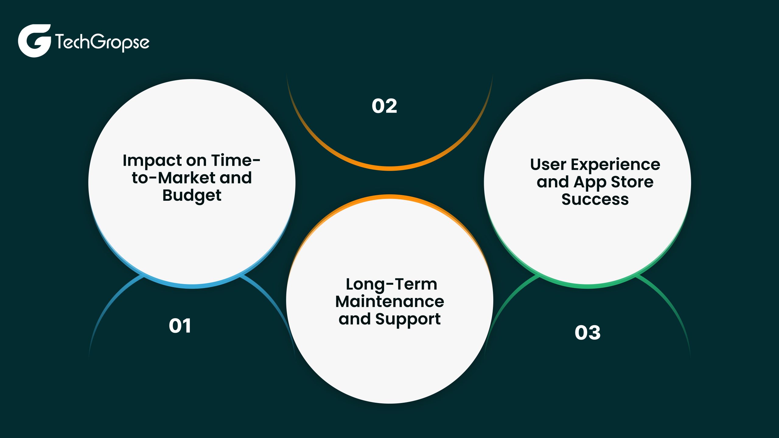 Why Choosing the Right Mobile App Development Partner Matters - TechGropse Atlanta