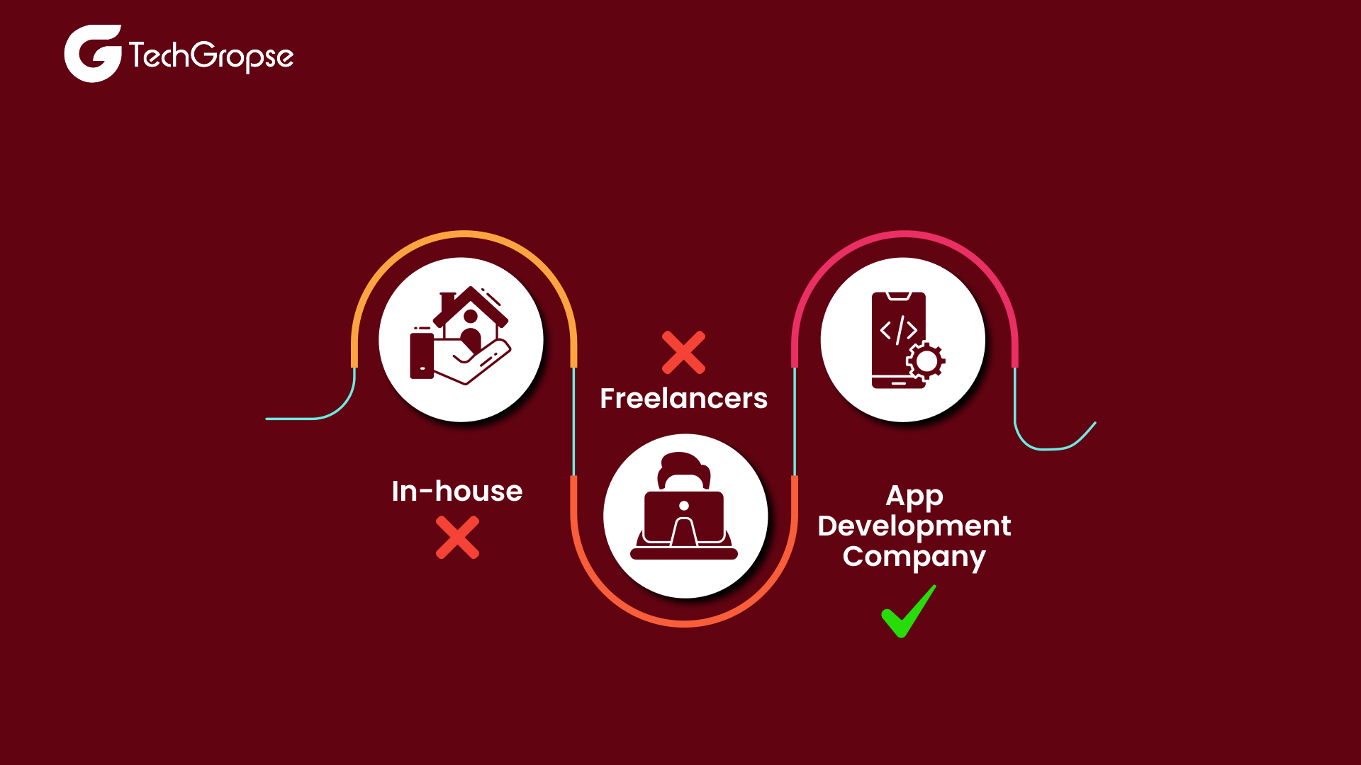 Why Do You Need to Hire an App Development Company_