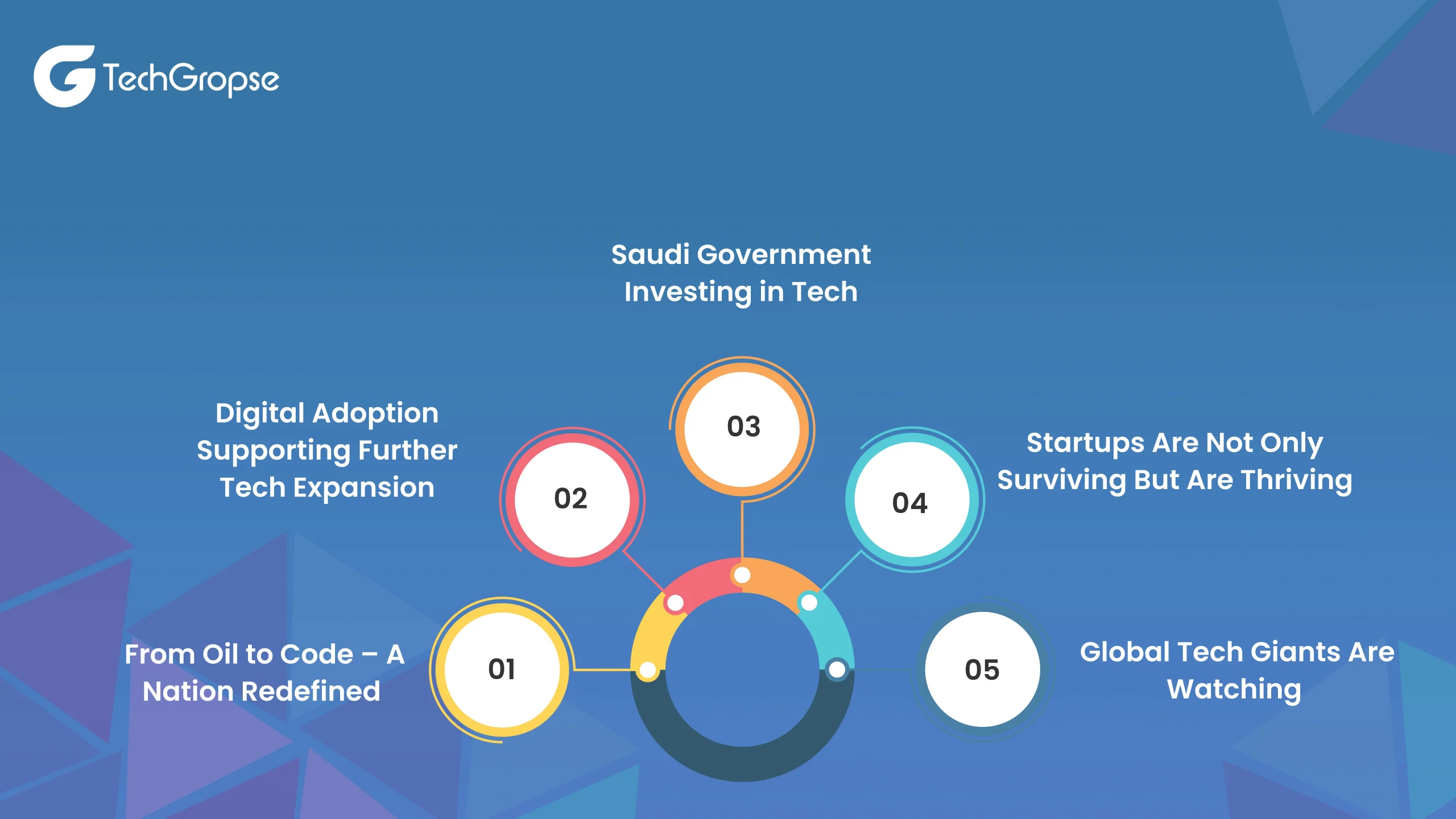 Why Is Saudi Arabia Becoming a Hub for Global Tech_-1