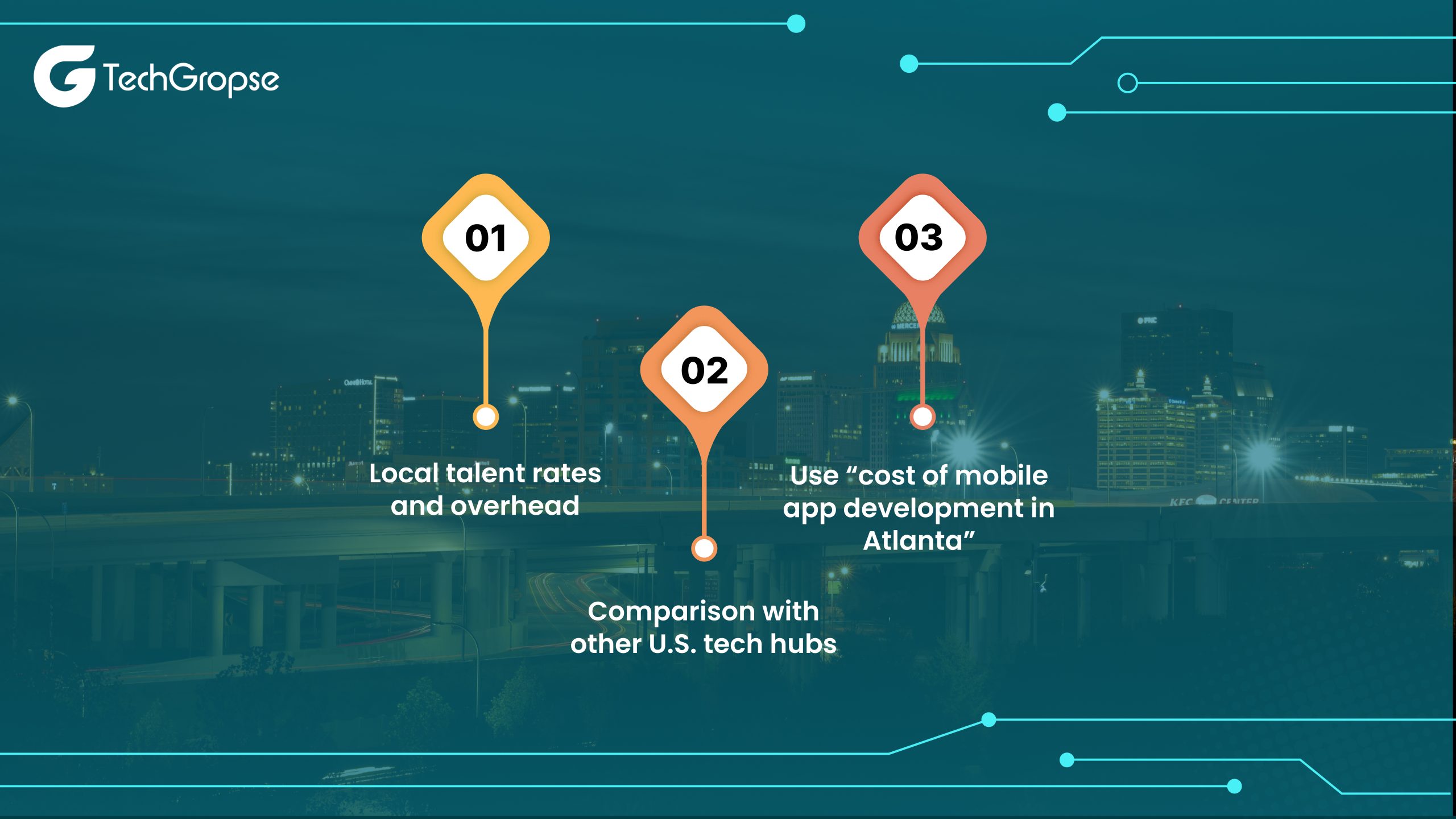 Why Location Matters_ Atlanta Mobile App Development Cost Factors