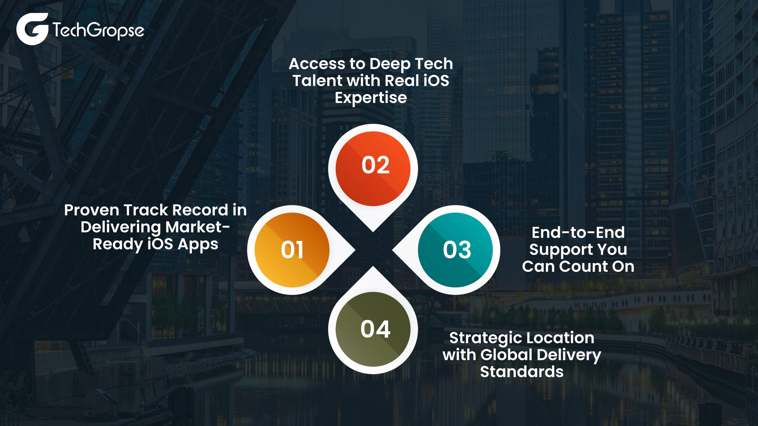 Why Should You Hire iOS App Developers from a Top iOS Development Company in Chicago_