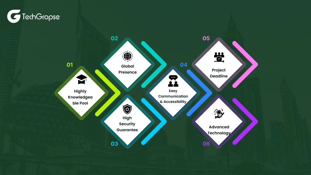 Why UAE has the largest pool of mobile app development companies in Dubai 