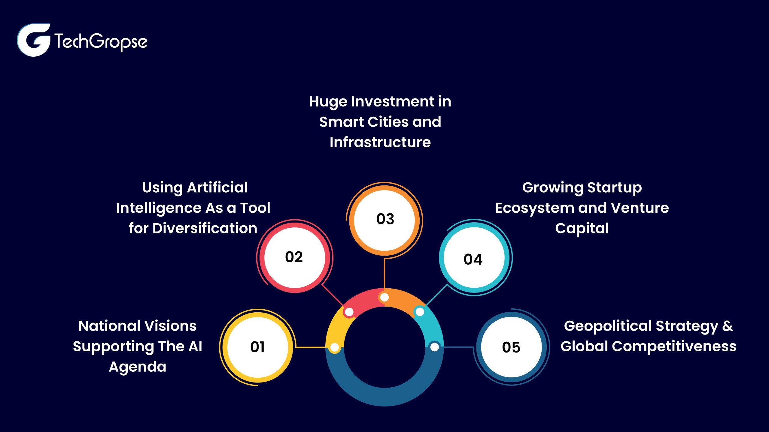 Ai development cost