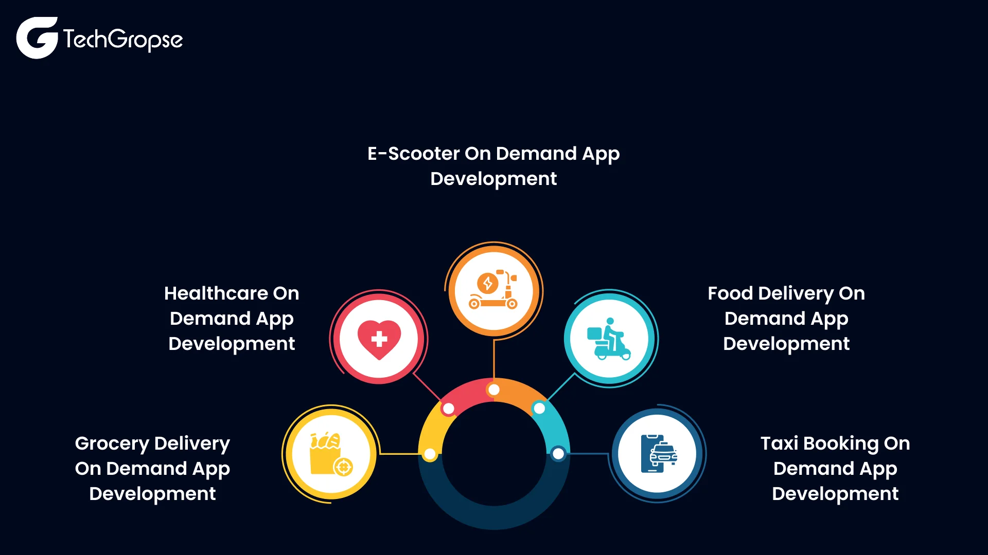 5 Sellable On Demand App Development Services in UAE