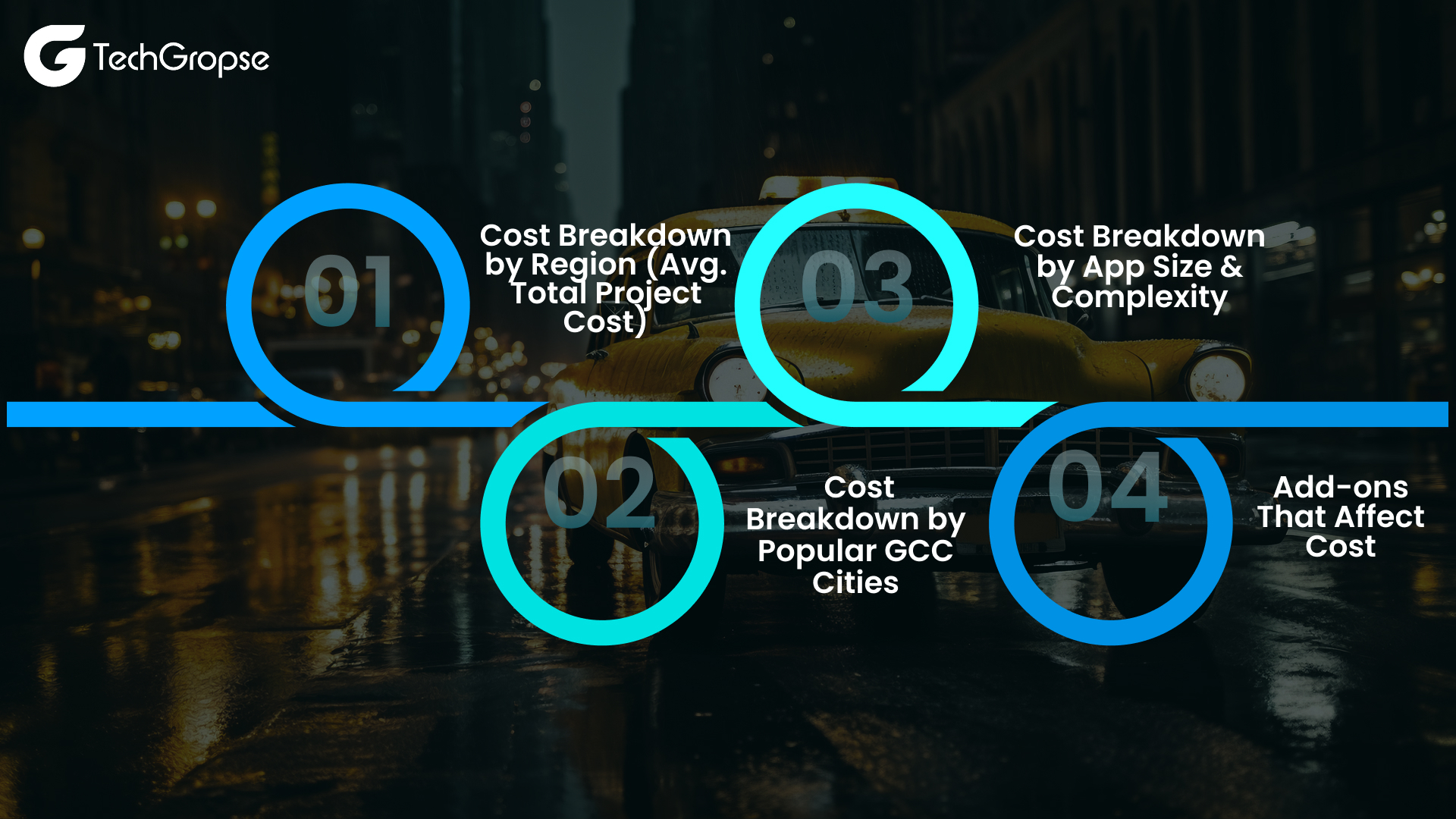 Breakdown of Taxi App Development Cost (1)