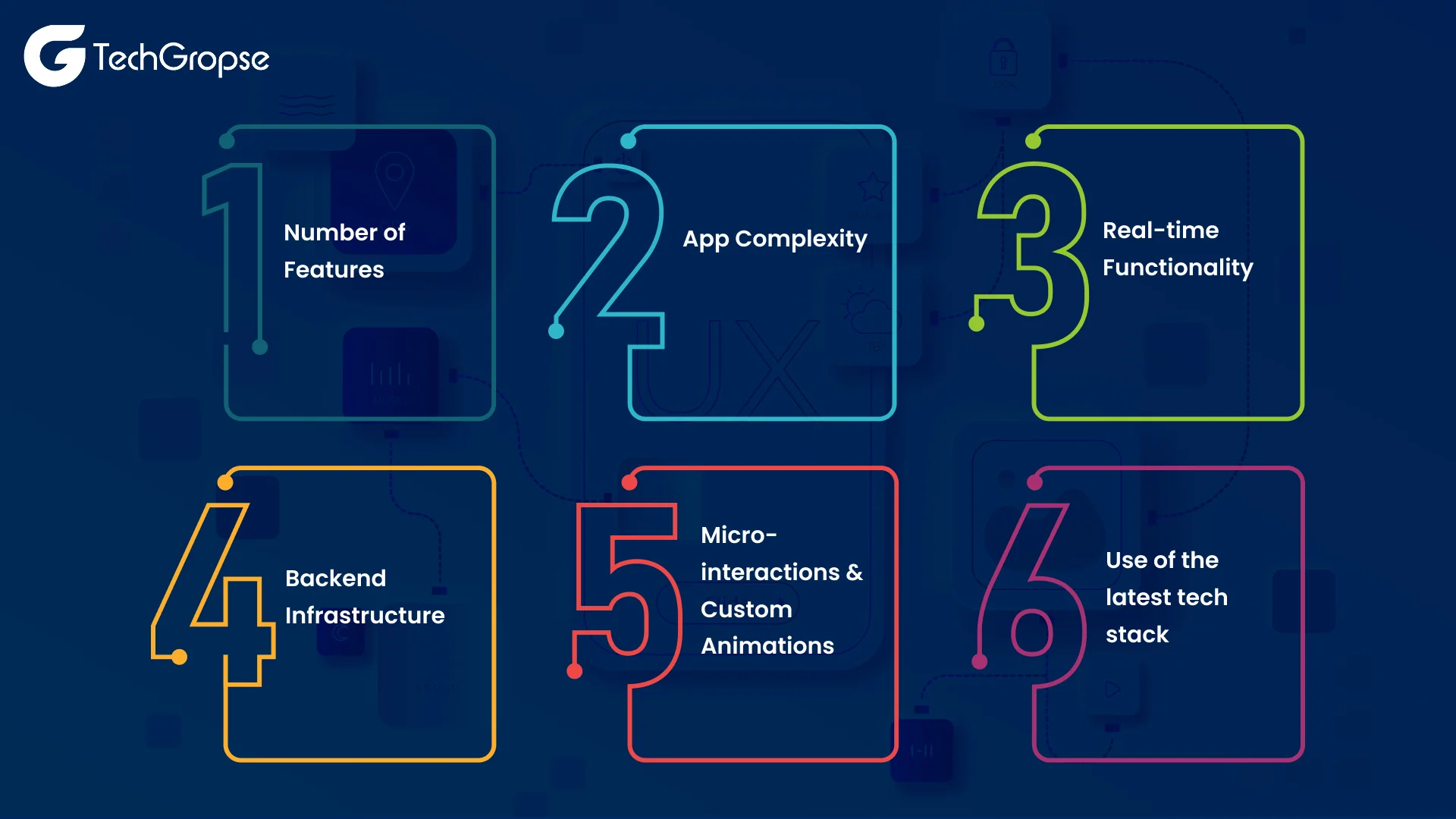 Core Factors That Affect the Los Angeles Mobile App Development Cost in 2025