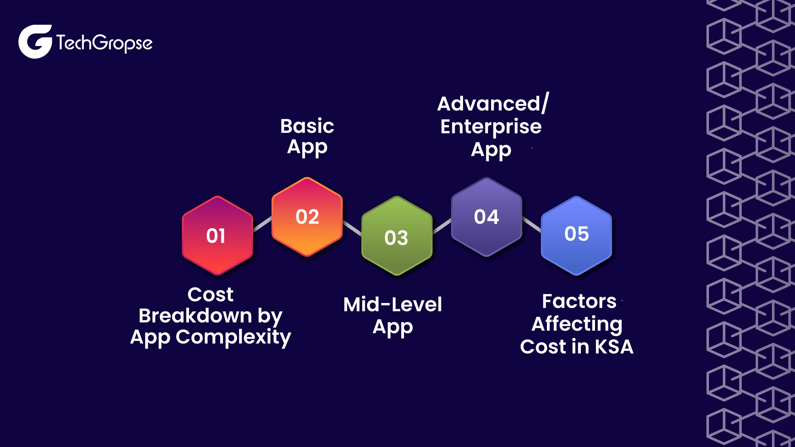 Cost of Custom & White-Label App Development in Saudi Arabia (2025)