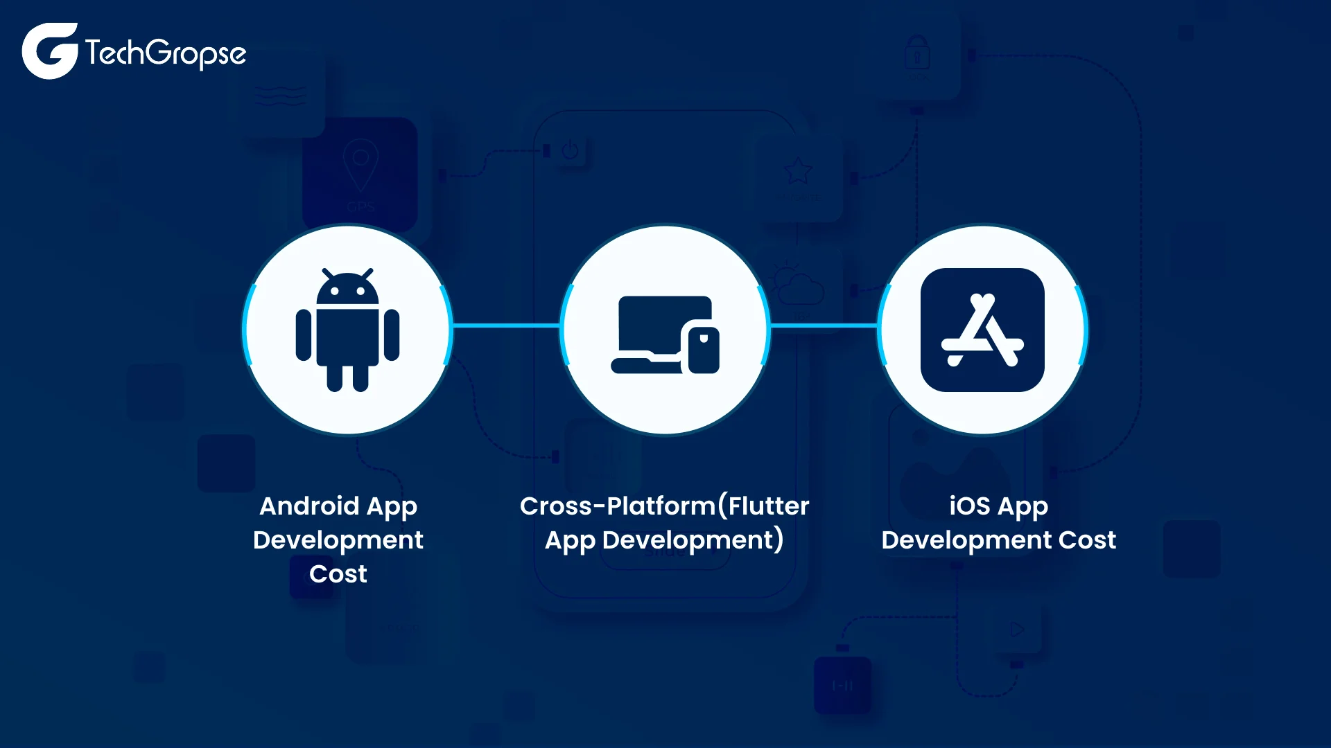 Cost of Mobile App development in Los Angeles, CA, As Per Platform