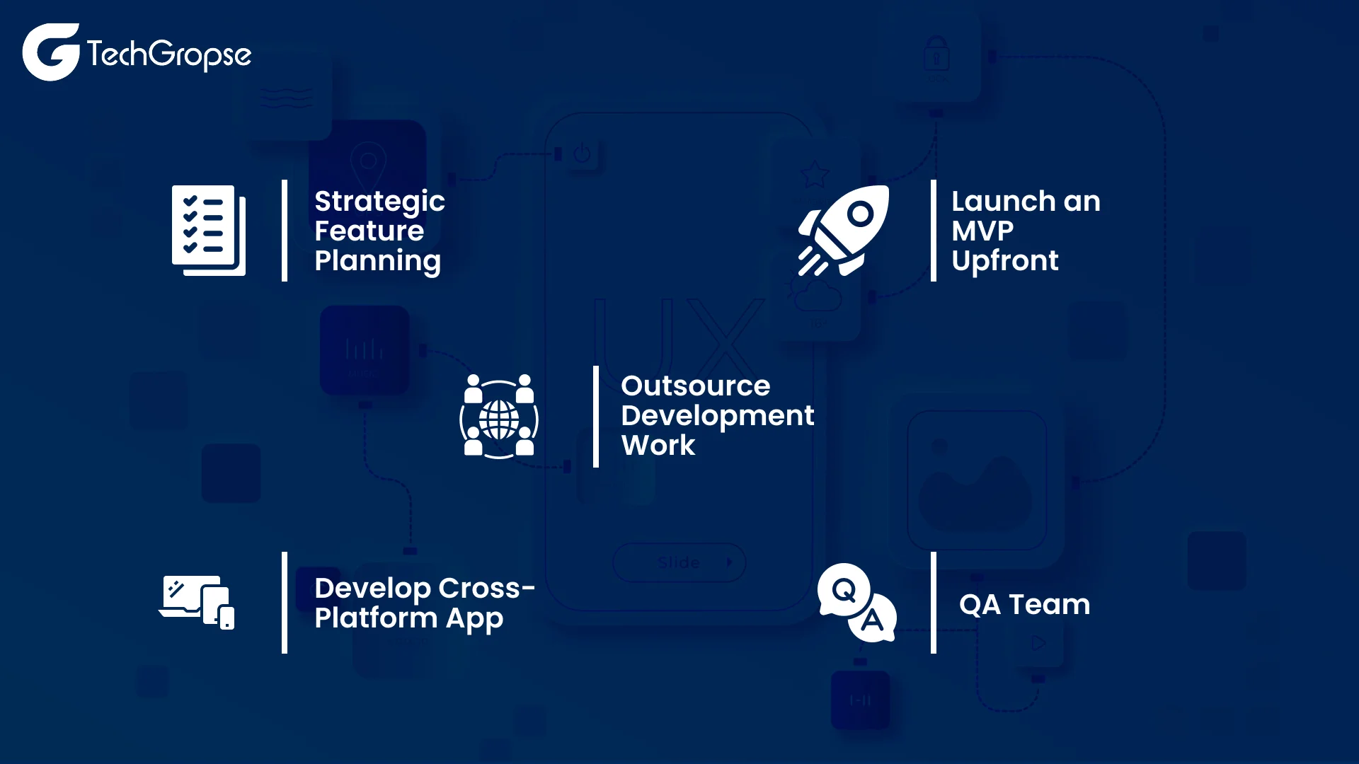 Effective Methods to Lessen Mobile App Development Costs
