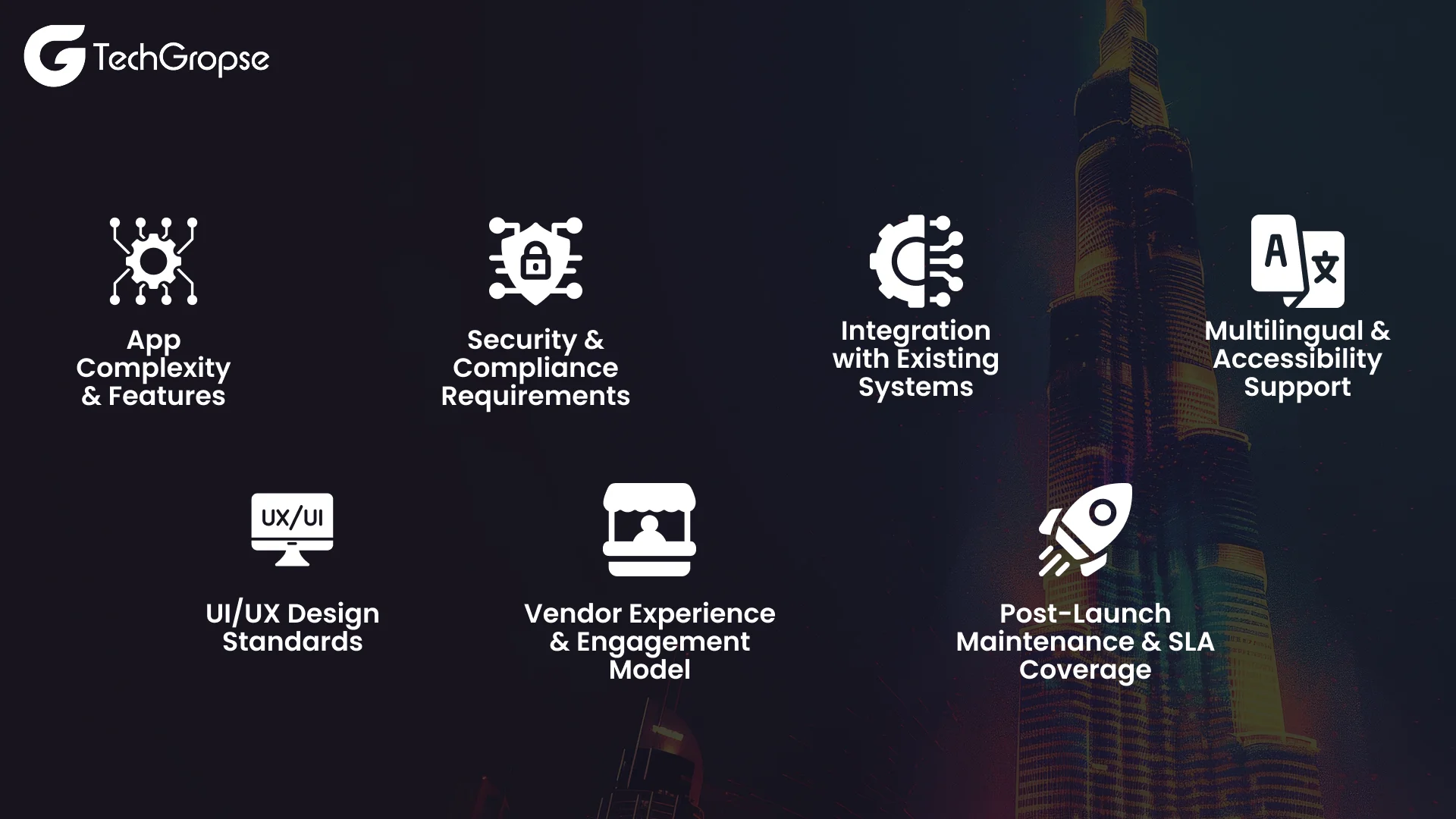 Government App Development Cost in UAE