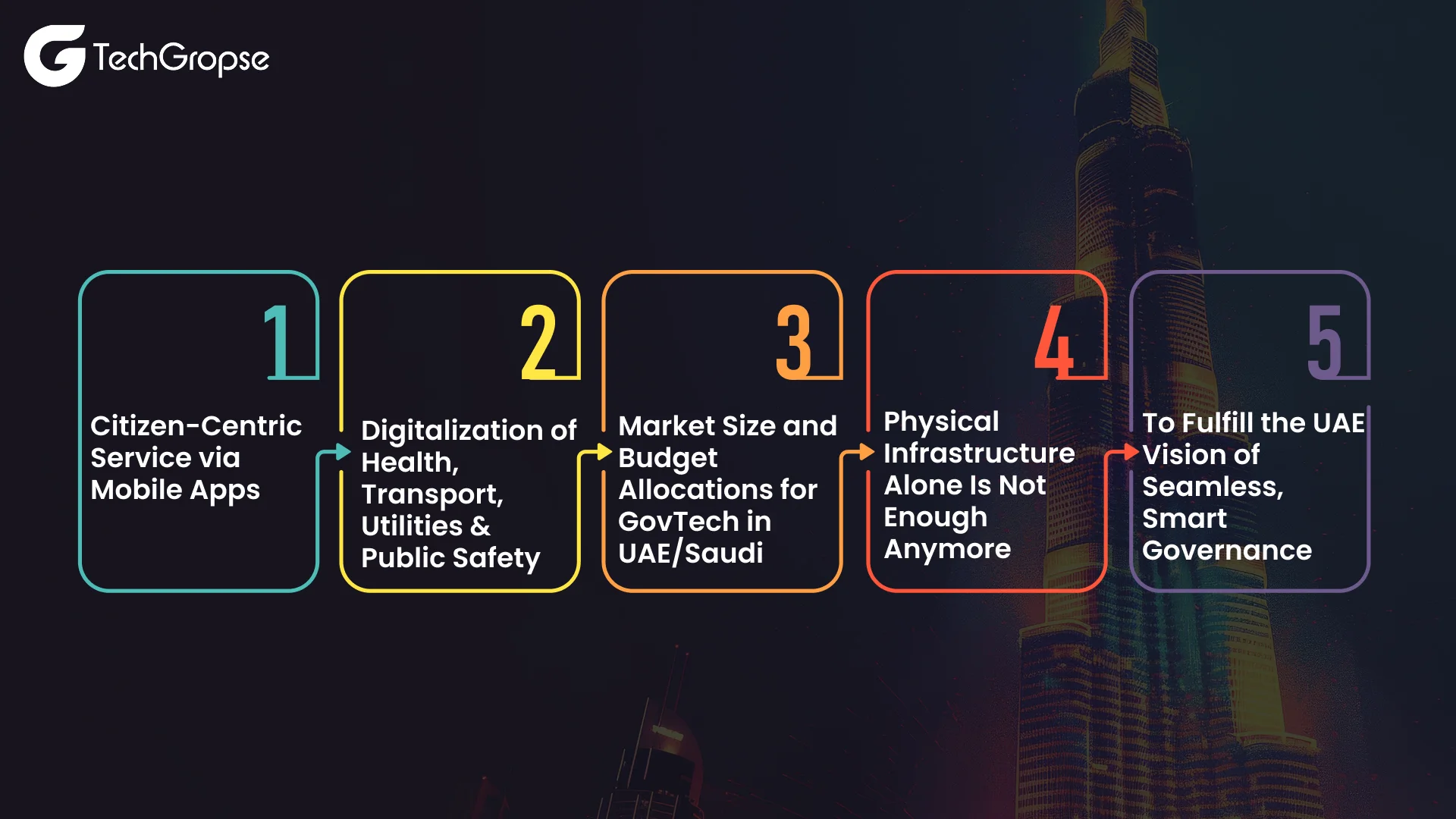 Government App Development in UAE