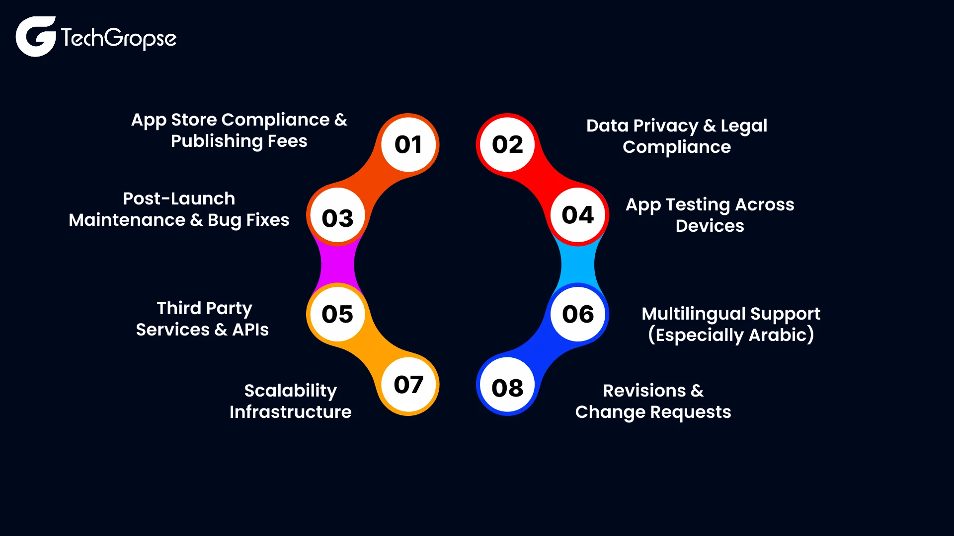 Hidden Mobile App Development Cost in Dubai You Should Know About