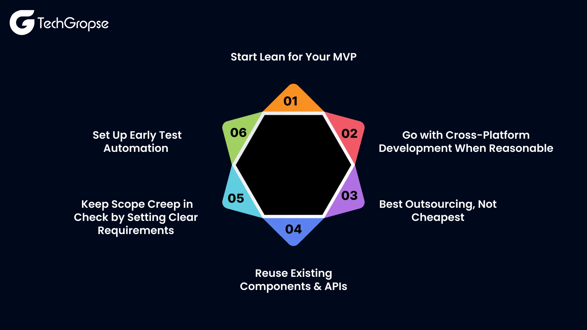 How to Reduce Mobile App Development Costs in Dubai (Without Compromising Quality)