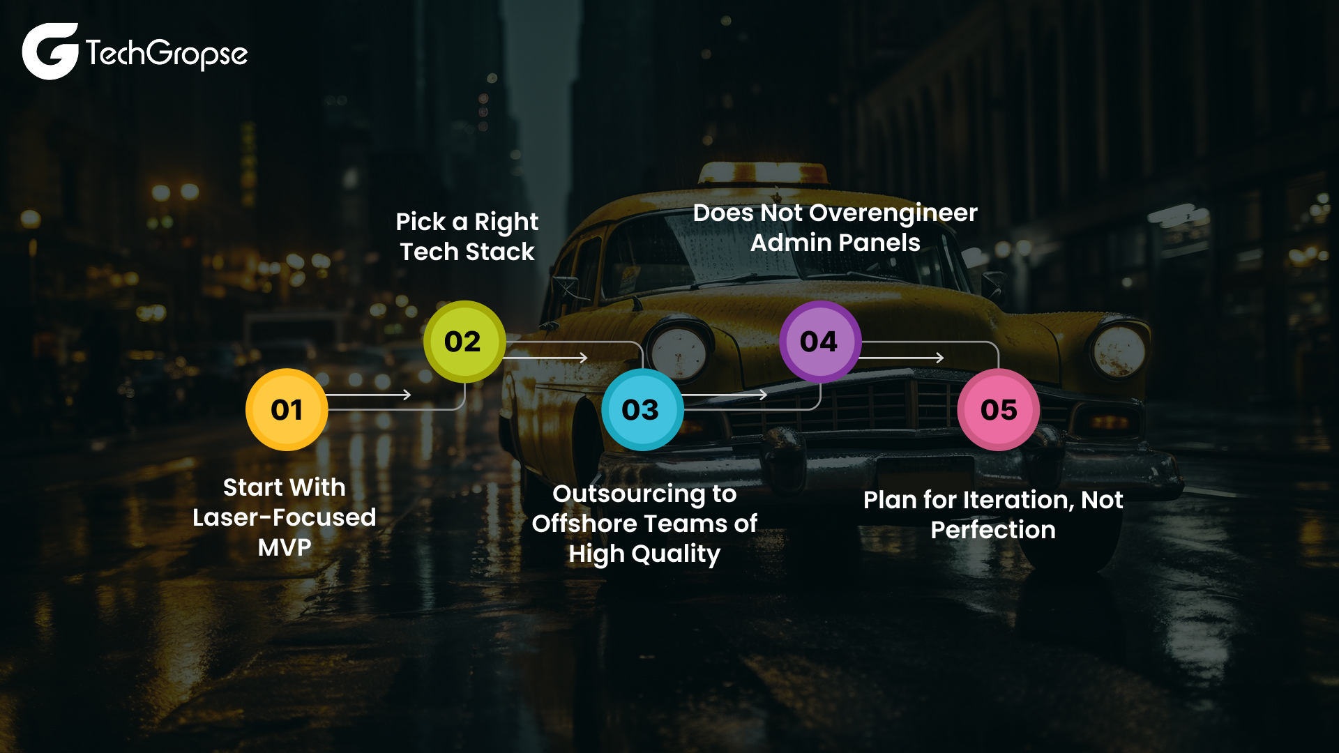 How to Reduce Taxi App Development Cost Without Compromising Quality_
