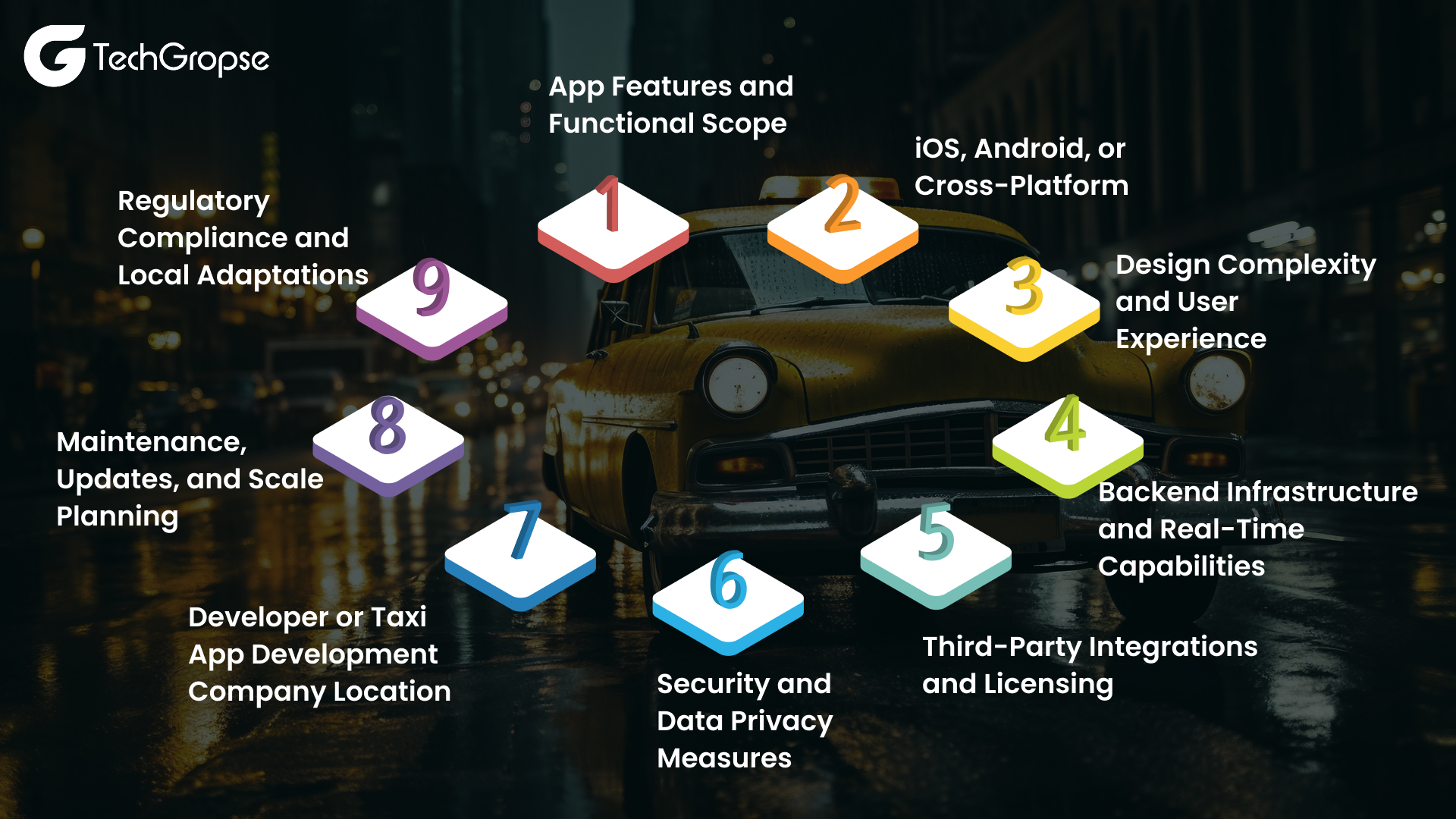 Important Factors That Affect Taxi App Development Cost in 2025