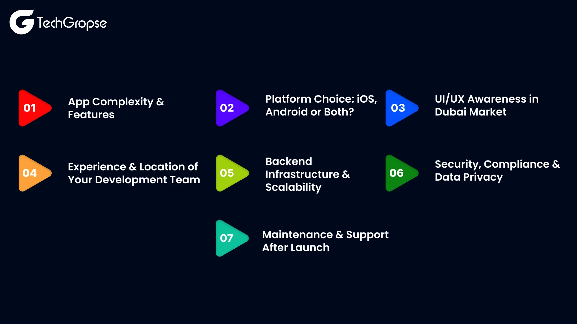 Key Factors That Influence Mobile App Development Cost in Dubai