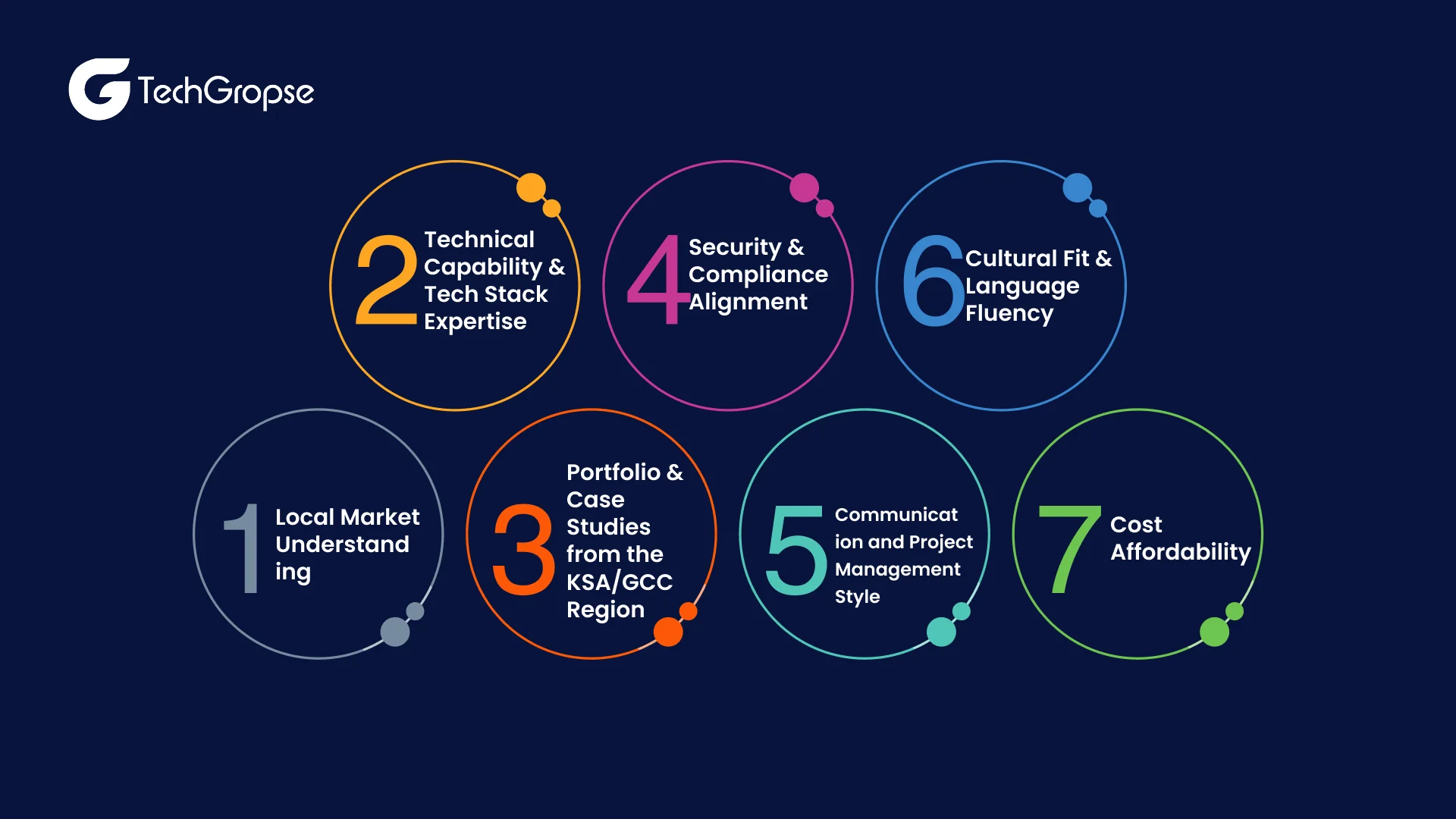 Software Development Partner in KSA