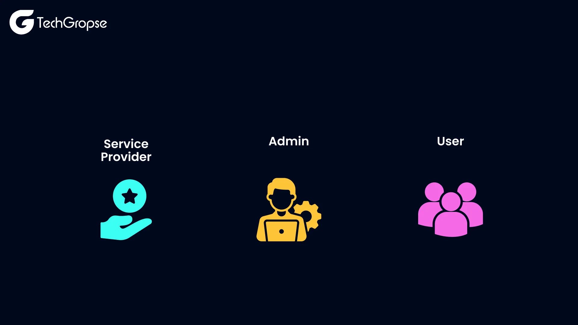 Make Feature List