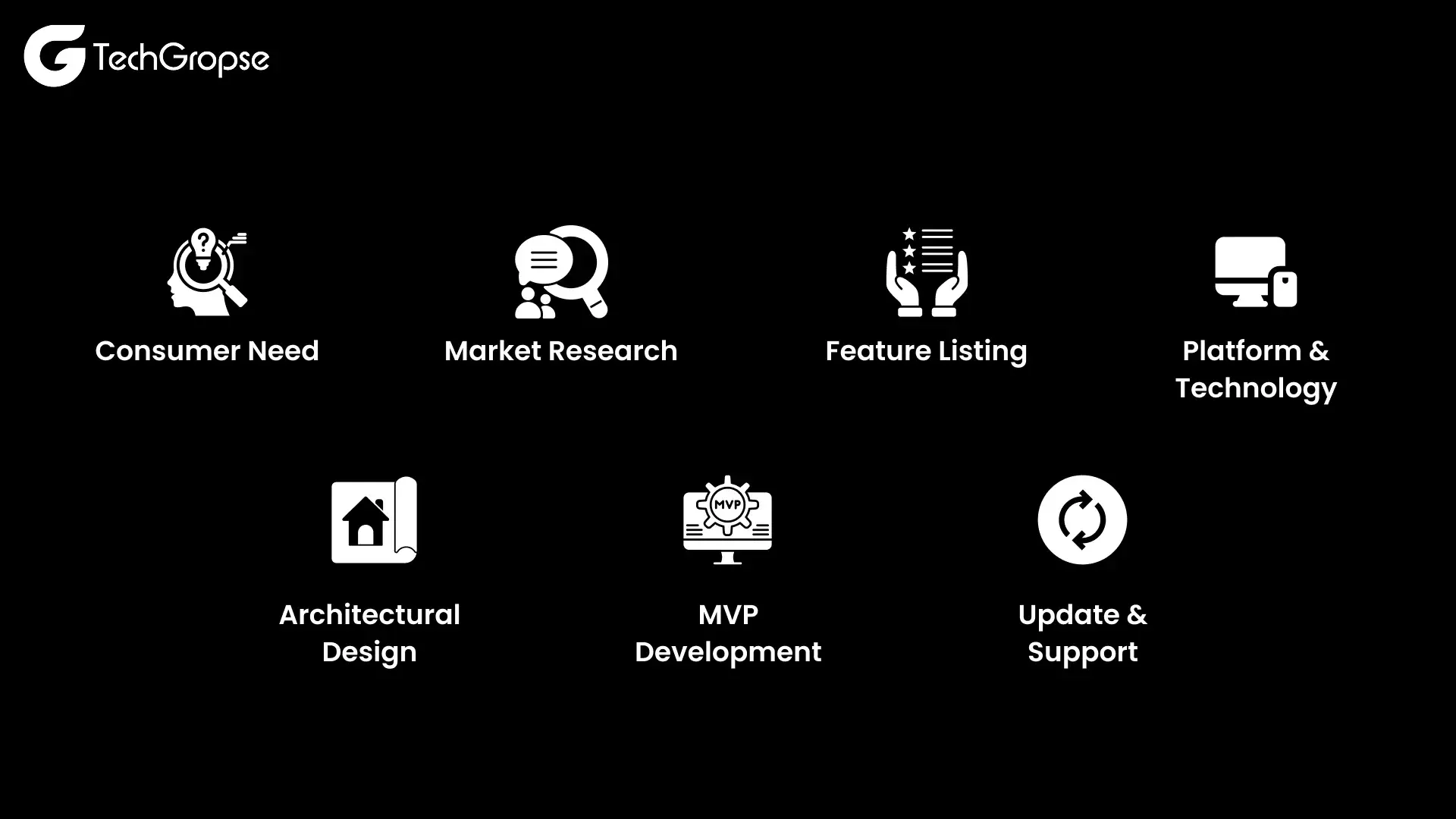 Roadmap for On-Demand Mobile App Development 