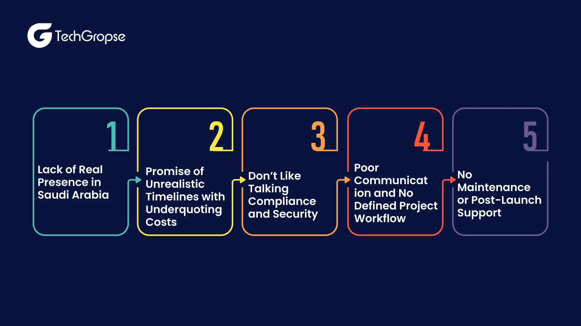 Software Development Company in KSA