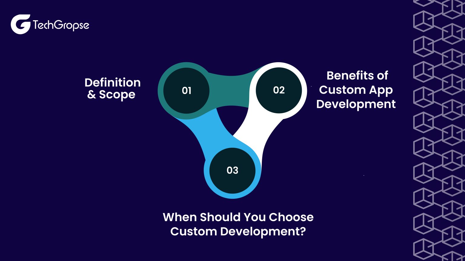Custom vs White-Label App Development in Saudi Arabia