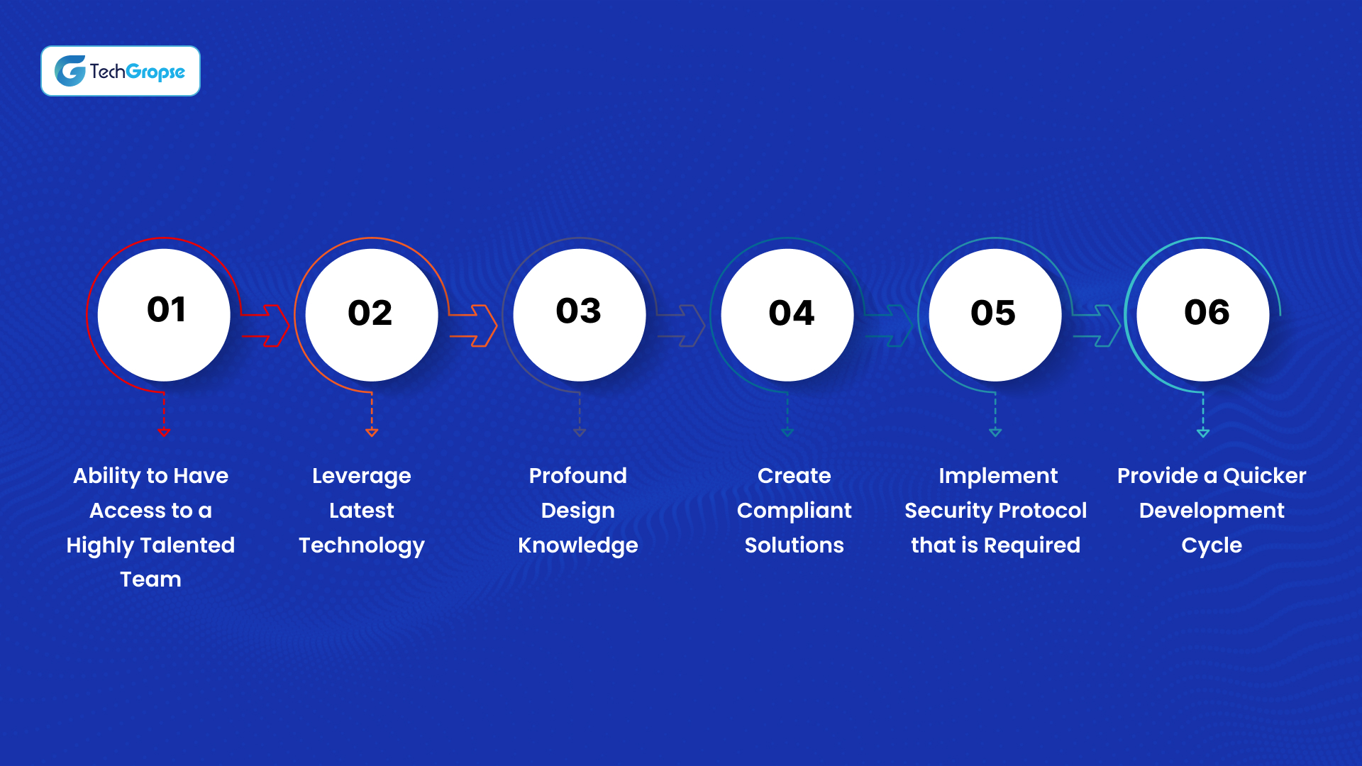 Benefits of Hiring Top App Developers Dallas, TX
