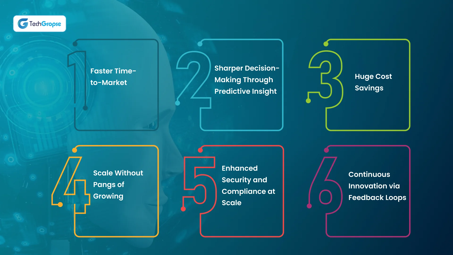 Business Benefits of Adopting AI-Powered Software Development