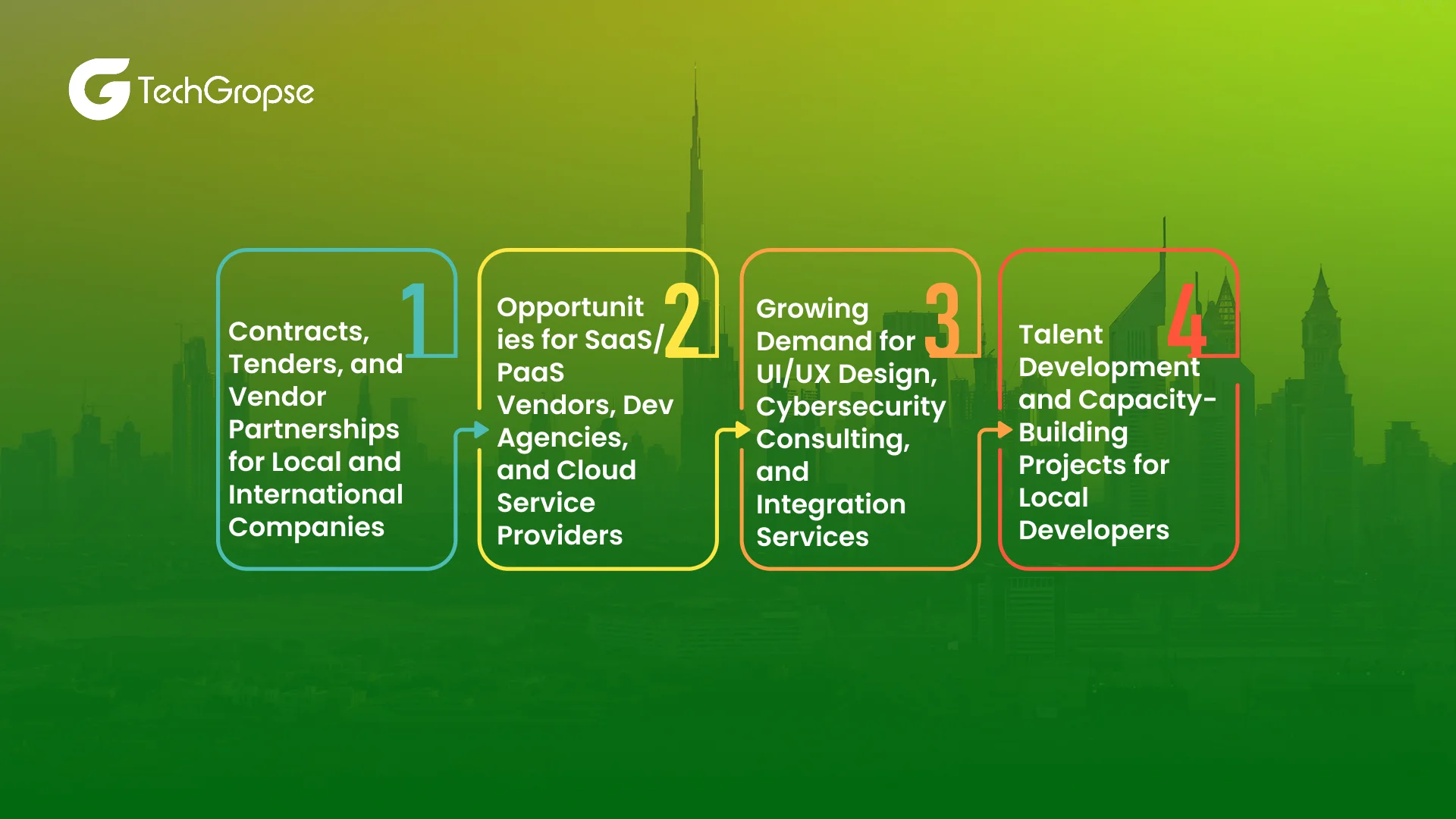 Business & Software Development Opportunities for Startups & Entrepreneurs