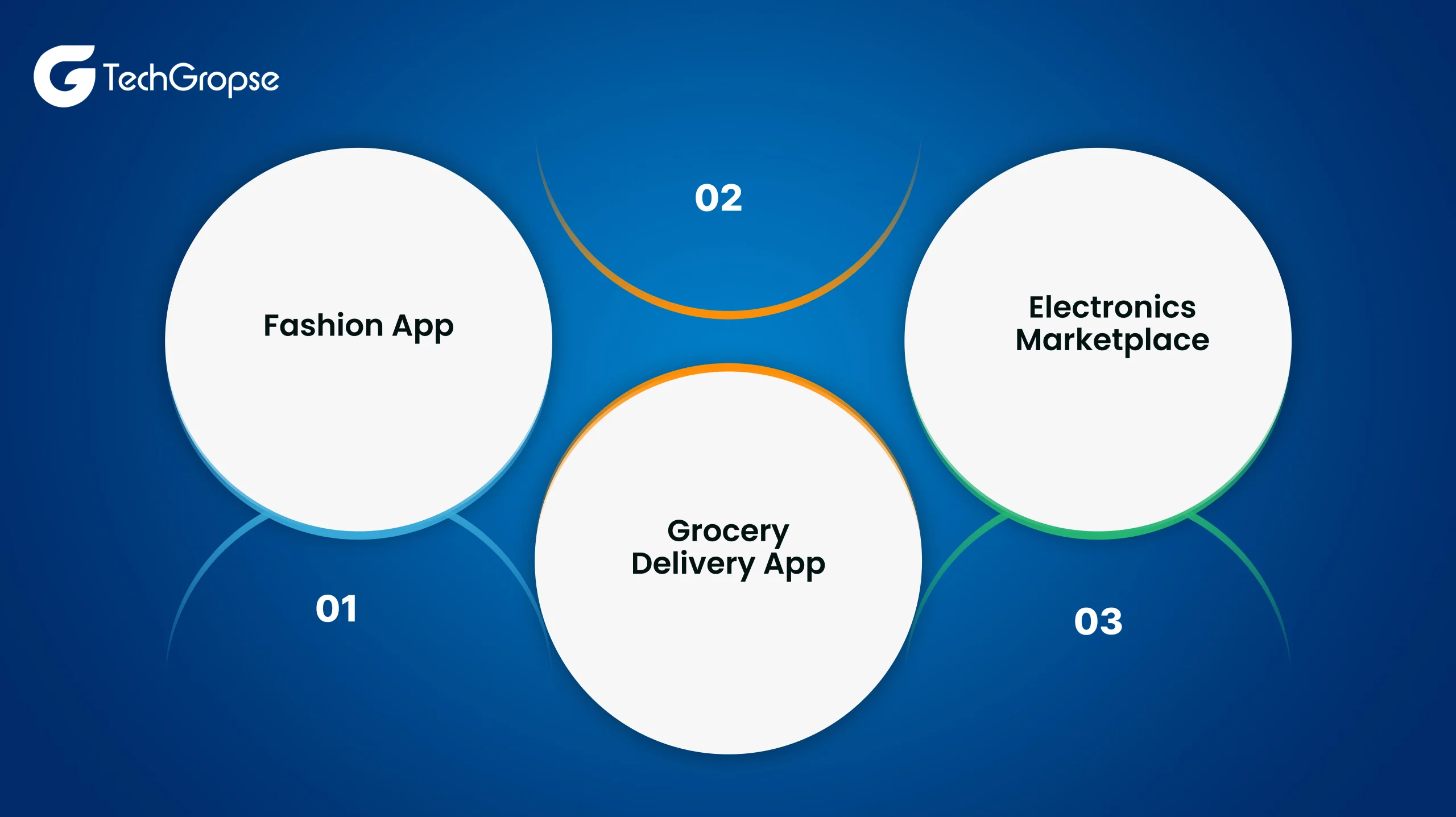 Case Studies – Ecommerce App Success Stories in Saudi Arabia