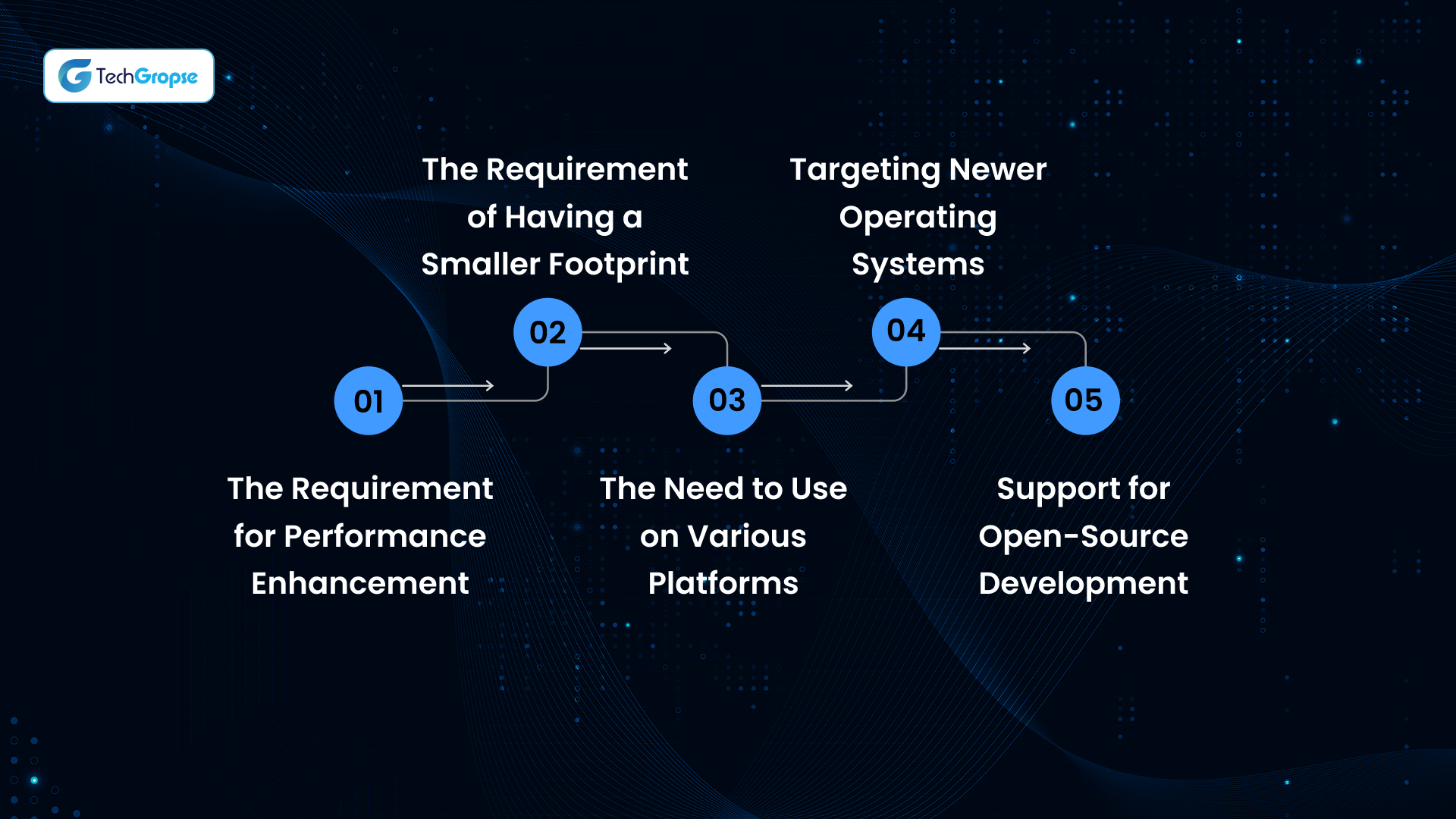 Cases Necessitate Migration from .NET Framework to .NET Core