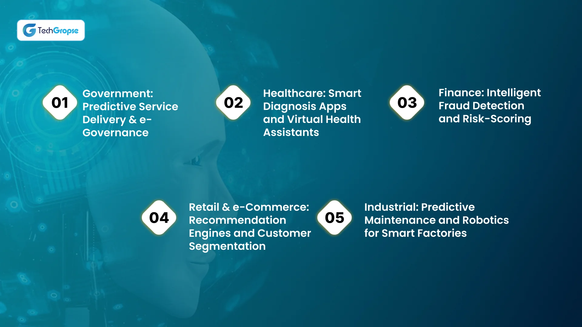Core AI Use Cases in Software Development Projects in Saudi Arabia