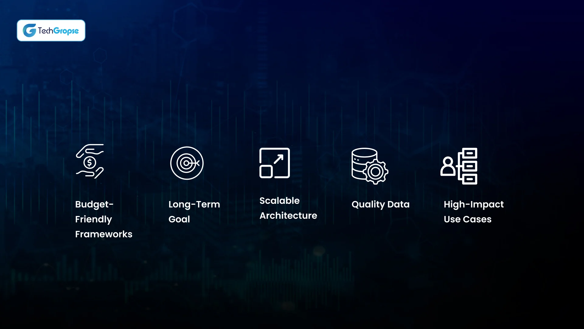 Cultivate Best ROI From Your Cost to Build an AI Solution in UAE