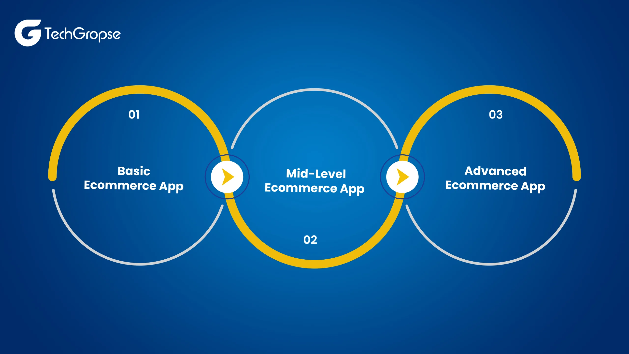 Ecommerce App Development Cost Breakdown (Saudi Arabia 2025)