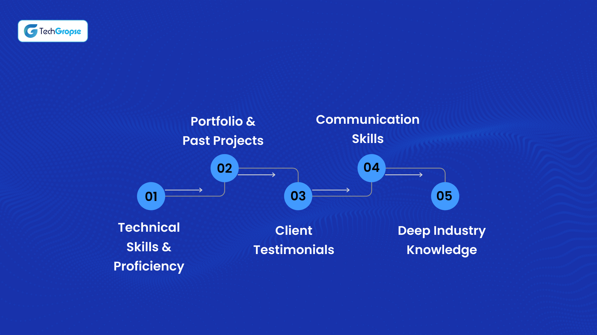 Factors to Consider When Hiring Mobile App Developers