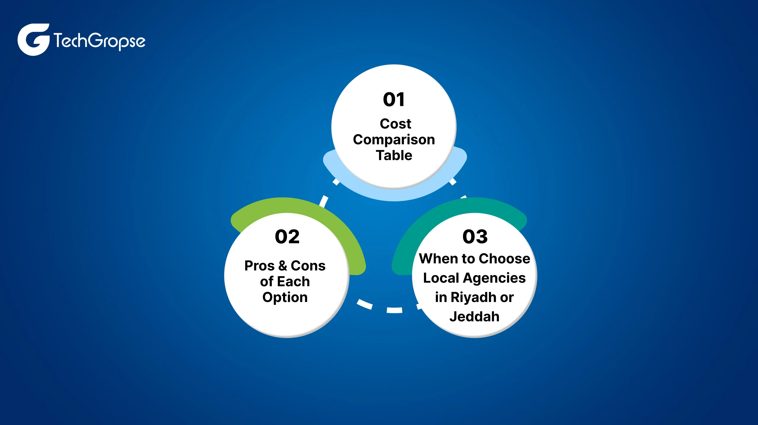 Freelancers vs. Ecommerce App Development Companies in Saudi Arabia
