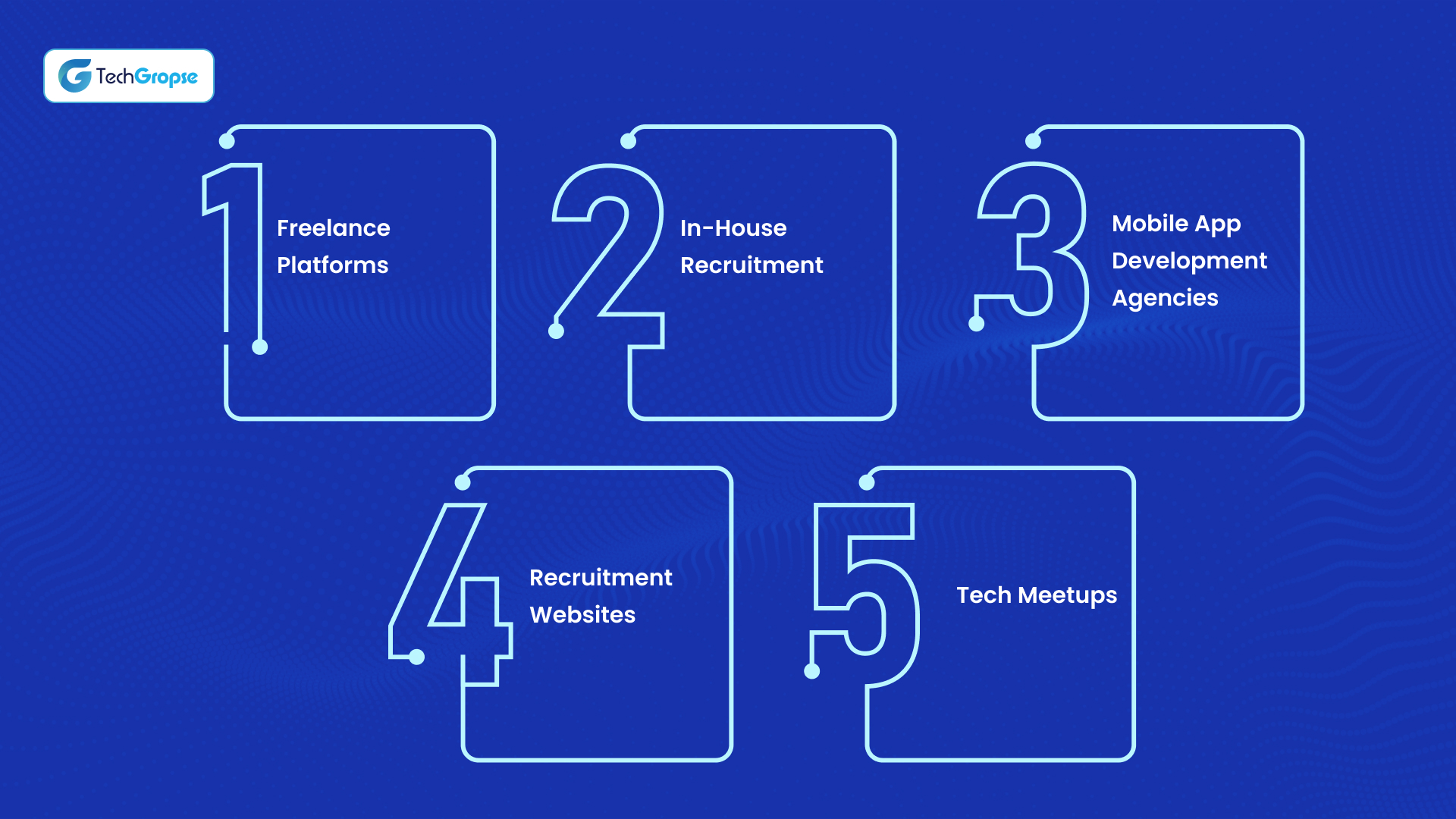 From Where Can You Hire Top Mobile App Developers in Dallas