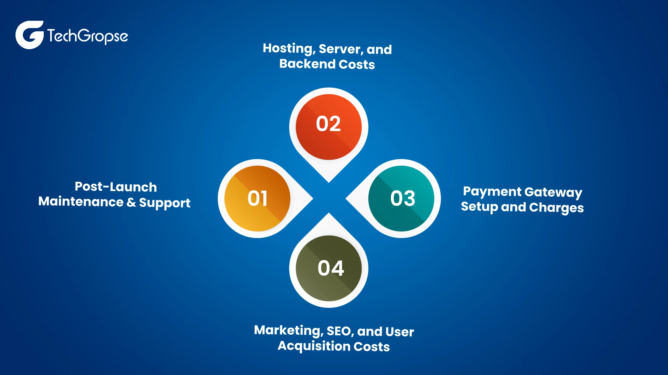 Hidden Costs You Should Know