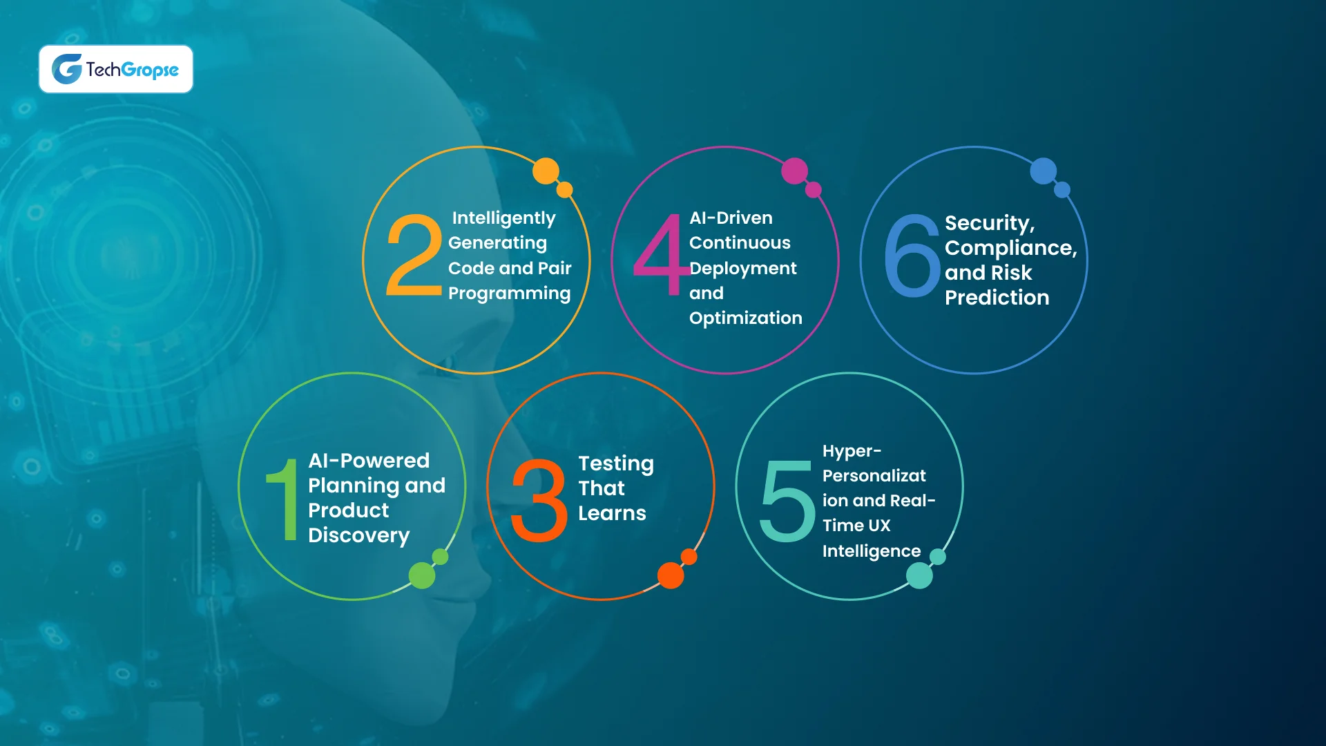 AI-Powered Software Development Services