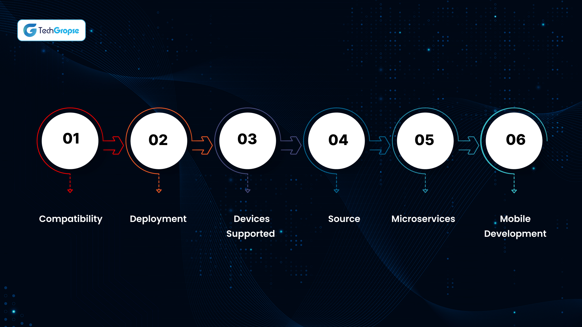NET Core vs .NET Framework_ Comparison at Glance