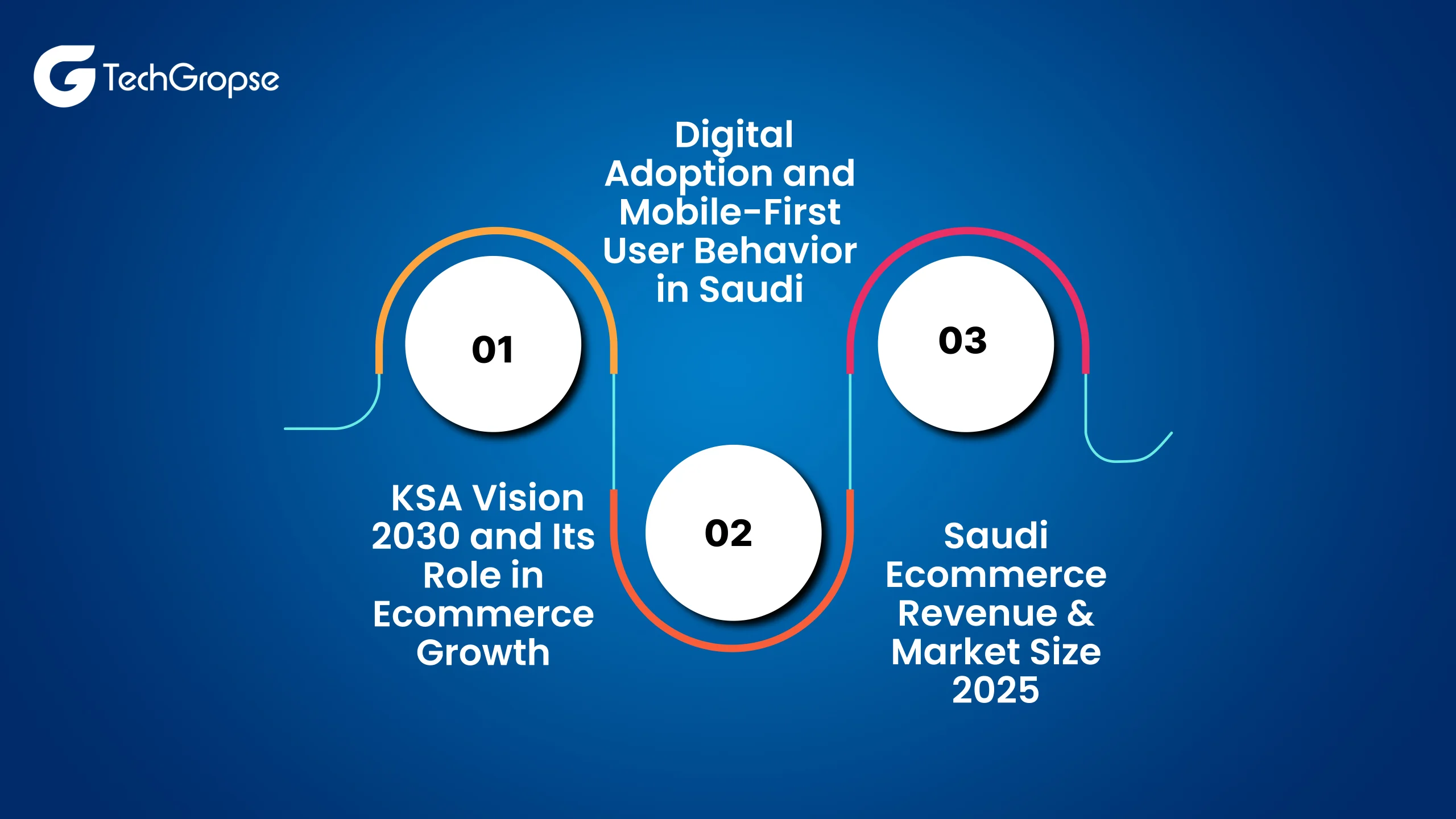 Ecommerce App Development Cost in Saudi Arabia